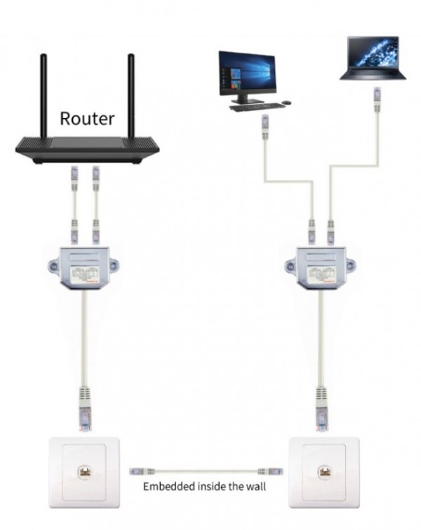 NCA-SP-02 Gembird 2-ports LAN-combiner/splitter, FTP - Слика 4