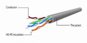 PP12-3M/R Gembird Mrezni kabl, CAT5e UTP Patch cord 3m red A