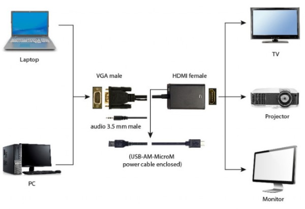 A-VGA-HDMI-01 Gembird VGA to HDMI and audio cable, single port, black WITH AUDIO - Слика 3