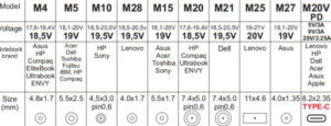 NPA-AC7D **Gembird univerzalni laptop punjac AC 65W sa Tip-C + QC3.0 mob. brzi punjac 3A, auto(1640)