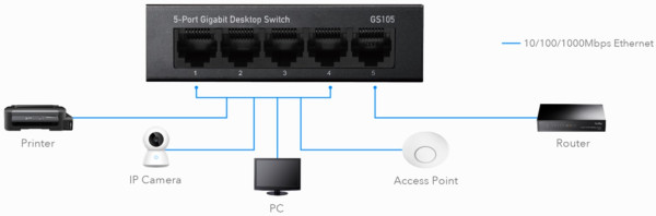 Cudy GS105 metalni 5-Port Gbit Desktop Switch, 5x RJ45 10/100/1000 (Alt. G1005) ver 3.0 - Слика 3