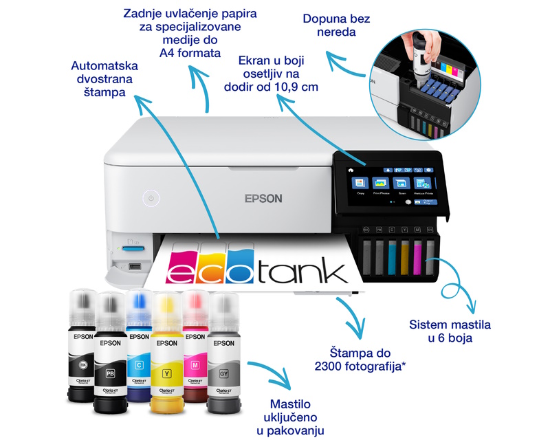 EPSON L8160 EcoTank A4 ITS (6 boja) foto multifunkcijski štampač - Слика 5