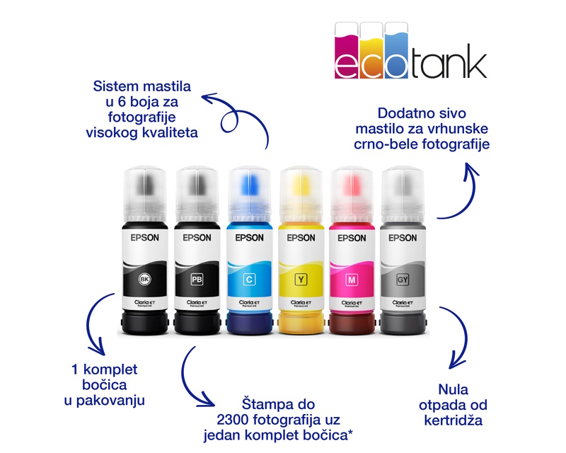 EPSON L8160 EcoTank A4 ITS (6 boja) foto multifunkcijski štampač - Слика 6