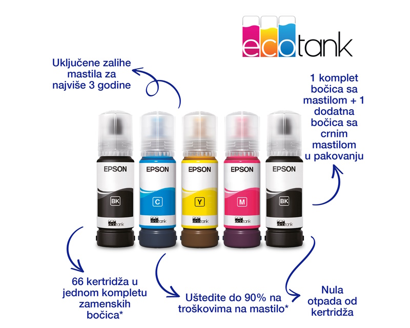 EPSON L3270 EcoTank ITS wireless multifunkcijski inkjet štampač - Слика 6