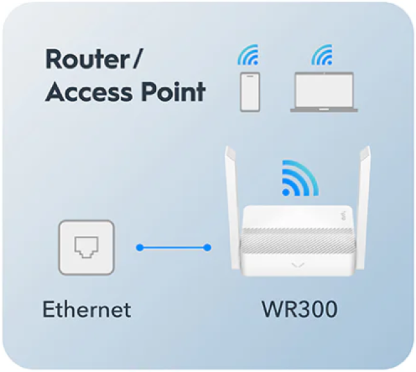 Cudy WR300 N300 Wi-Fi Router, Chipset MediaTek, router/AP/ Repeater/WISP 4xLAN, 2x5dBi - Слика 8