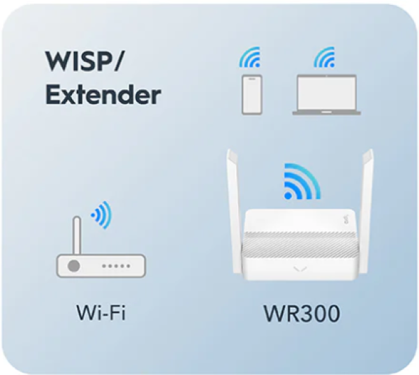 Cudy WR300 N300 Wi-Fi Router, Chipset MediaTek, router/AP/ Repeater/WISP 4xLAN, 2x5dBi - Слика 9