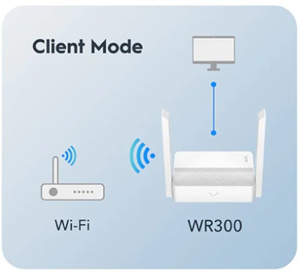 Cudy WR300 N300 Wi-Fi Router, Chipset MediaTek, router/AP/ Repeater/WISP 4xLAN, 2x5dBi - Слика 10