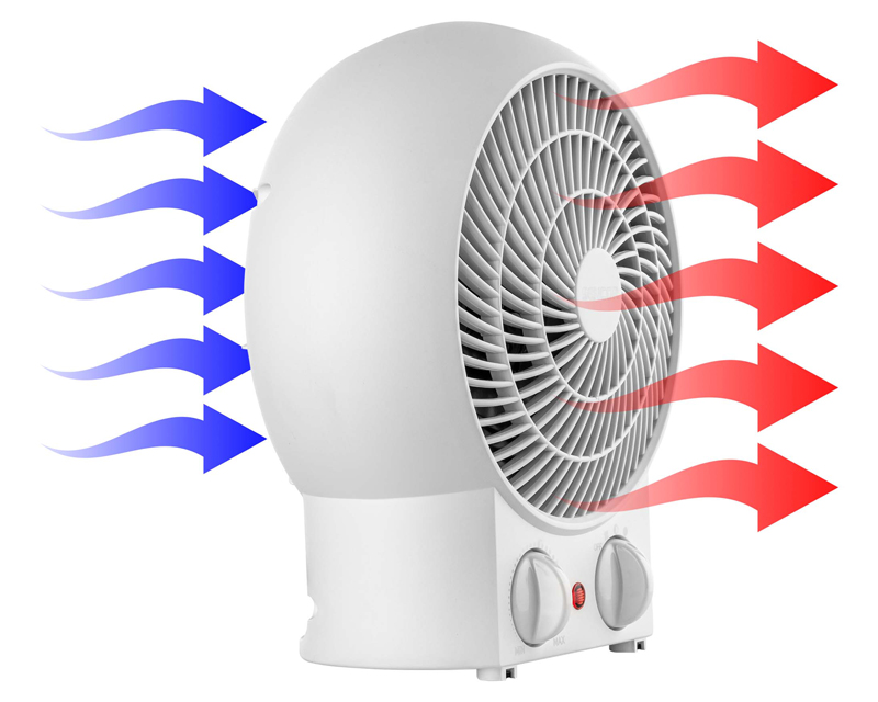 SENCOR SFH 7020WH ventilatorska grejalica - Слика 4