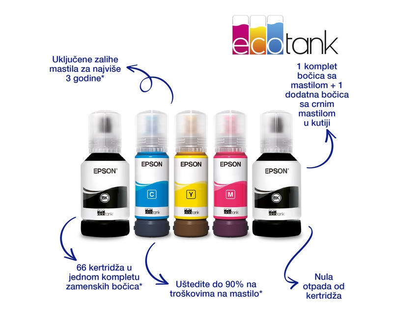 EPSON L6460 EcoTank multifunkcijski inkjet štampač - Слика 5