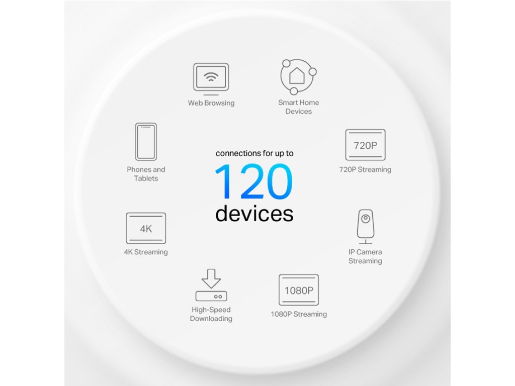 Mrežni sistem TP-LINK Deco X10(3-pack) - Слика 4