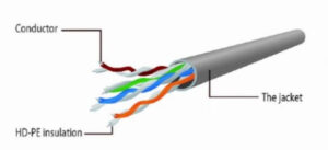 PP6U-3M Gembird Mrezni kabl, CAT6 UTP Patch cord 3m grey