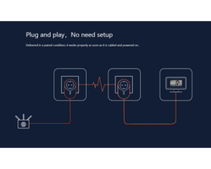 TENDA PH6 Kit AV1000 Gigabit Powerline Adapter Kit