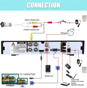 CAM-AHD2MP-PAU60 GMB BULLET kamera 2 mpix B/W 30M IR LED 4 In 1, AHD/TVI/CVI/CVBS, IP66, 2.8m