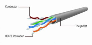 PP6U-0.25M/R Gembird Mrezni kabl, CAT6 UTP Patch cord 0.25m red
