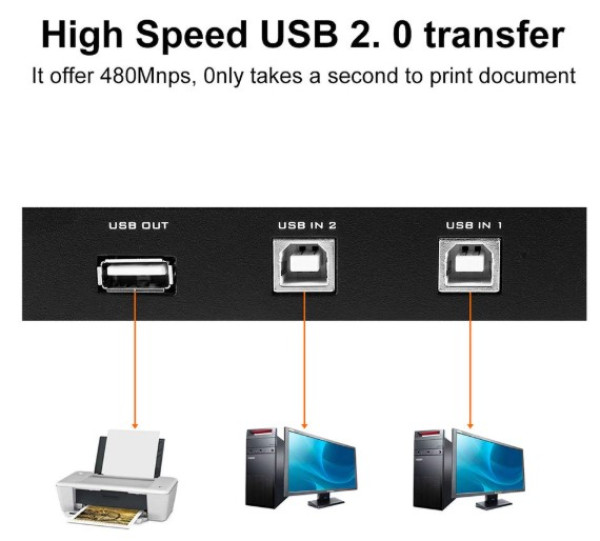 USB switch 2.0 Hi-Speed KT-USW2 - Слика 3