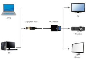 A-DPM-VGAF-02 Gembird DisplayPort to VGA adapter cable, BLACK (alt. A-DPM-VGAF-03)FO