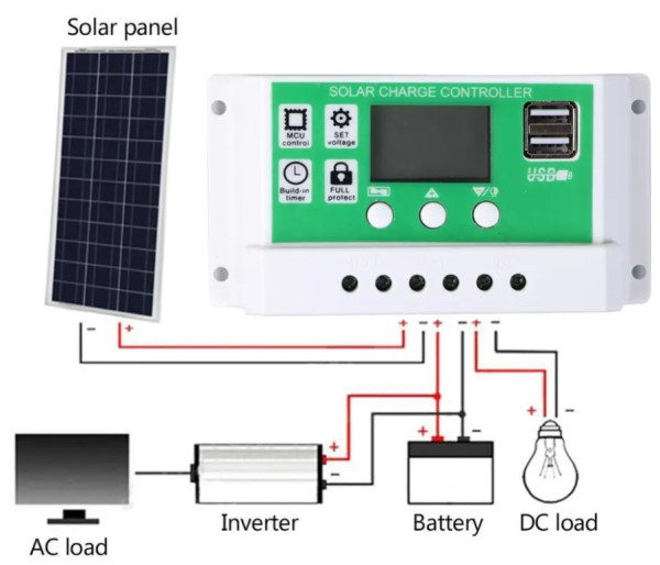 GEMBIRD SOL-CONTROL30AG GMB PV solarni regulator punjenja 30A/20A/10A 12V/24V automatski podesivi PWM LCD - Слика 2