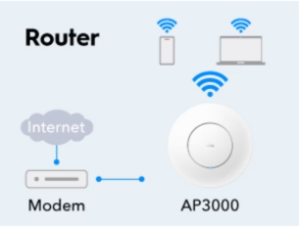 Cudy AP3000, AX3000 Ceiling Mount, 2.5G Wi-Fi 6 Access Point