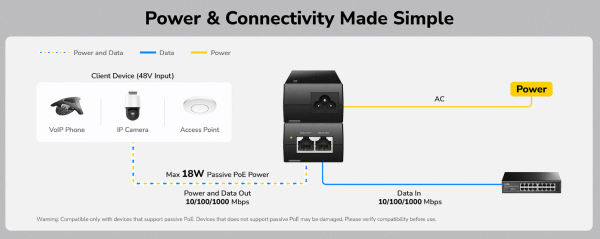 Cudy POE48-18W,Gigabitni pasivni PoE adapter,10/100/1000 Mbps - Слика 3