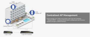 Cudy AP1300 Wall, AC1200 Zidna pristupna tacka,4-Stream Dual-Band Wi-Fi 5,867 Mbps + 300 Mbps