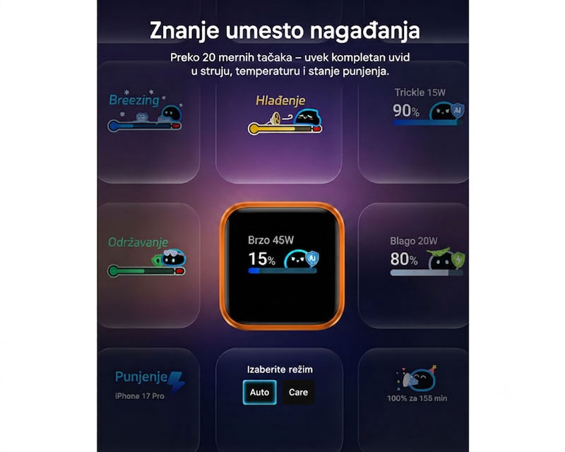 ANKER Nano 45W putni zidni punjač sa ekranom, USB-C port, plavi - Слика 5