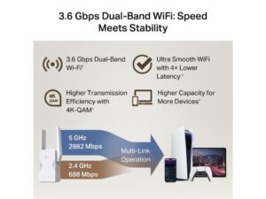 Extender TP-LINK BE3600 Dual-Band Wi-Fi 7 Range Extender