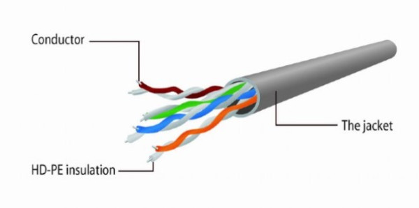 PP12-2M/R Gembird Mrezni kabl, CAT5e UTP Patch cord 2m red A - Слика 2