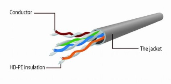 PP6U-1M/R Gembird Mrezni kabl, CAT6 UTP Patch cord 1m red - Слика 2