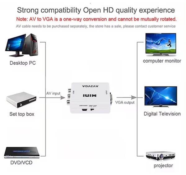 A-AV-VGA-Mini ** Gembird input AV to VGA (906) (560) - Слика 4