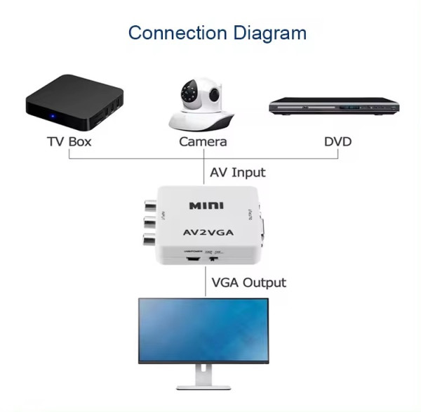 A-AV-VGA-Mini ** Gembird input AV to VGA (906) (560) - Слика 6