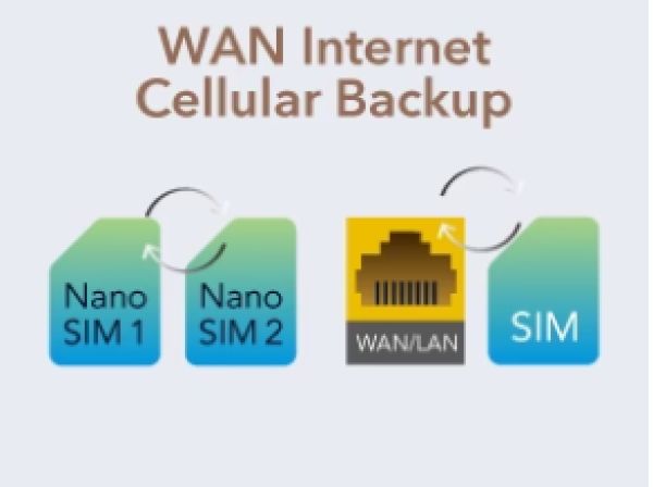 Cudy LT700 AC1200 Wi-Fi 4G LTE-Cat6 Gigabit Router - Слика 8
