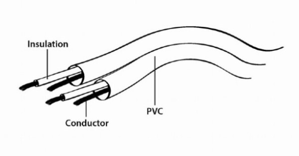 CCA-458-5M Gembird 3.5mm stereo plug to 2 phono plugs audio kabl 5m - Слика 3