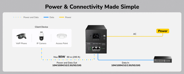 Cudy POE400X, 90W 10 Gbps PoE++ Injector, 10M/100M/1G/2.5G/5G/10G Brzina - Слика 7