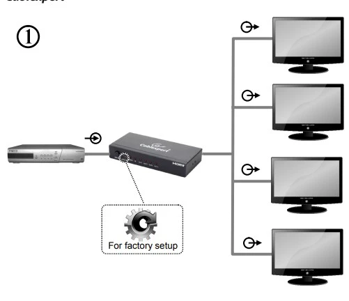 DSP-4PH4-02 Gembird HDMI spliter aktivni 1 na 4 port-a - Слика 5