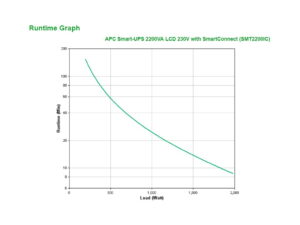 UPS, APC, Tower, Smart-UPS, 2200VA, LCD, 230V, with SmartConnect